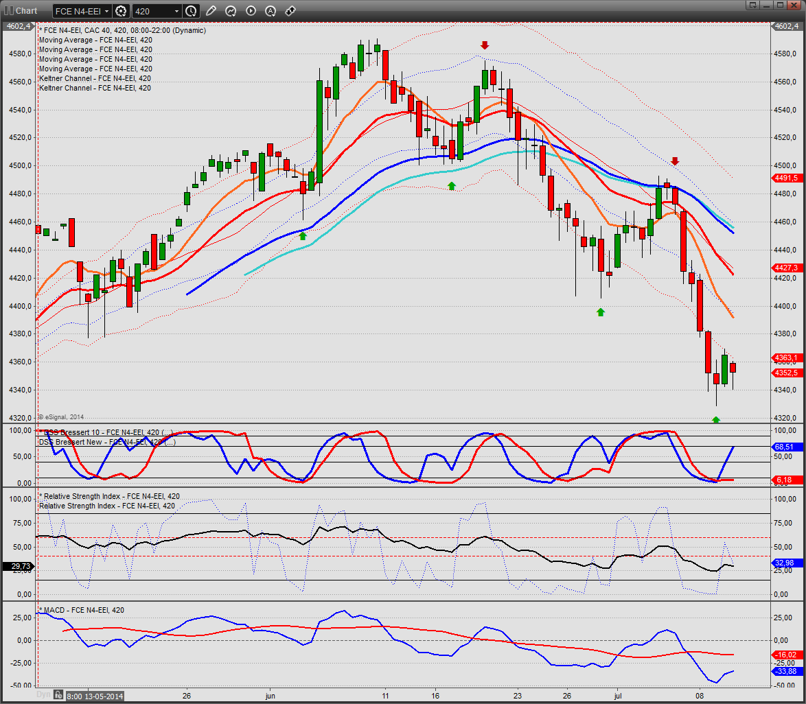 trading dag update 10 juli 2014 cac 40 futures live chart